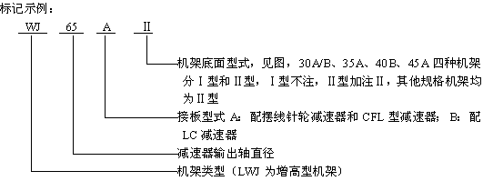 WJLWJ͟o(w)֧c(din)C(j)ܘ(bio)ӛʾ