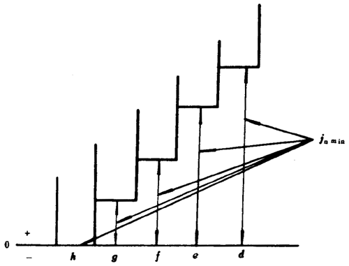 Сģ(sh)FX݆Ȃ(c)϶DӘ(bio)ע