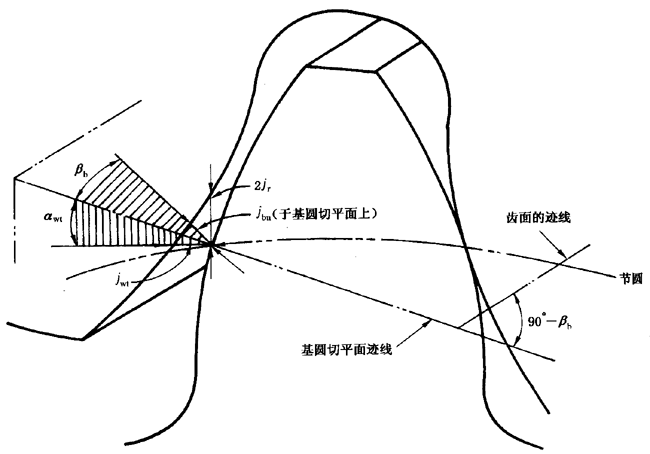 CƫӡX͂(c)϶ęz(yn)̖P(gun)(xing)ĿͶx