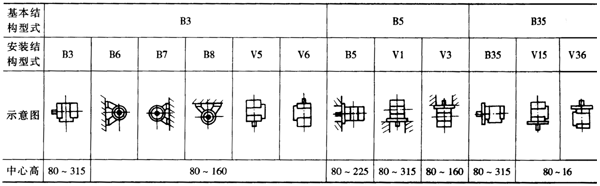 YB系列電動(dòng)機(jī)的工作條件、型號含義及結(jié)構(gòu)簡介