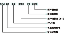 GOJ型硬齒面齒輪減速機(jī)型號標(biāo)記