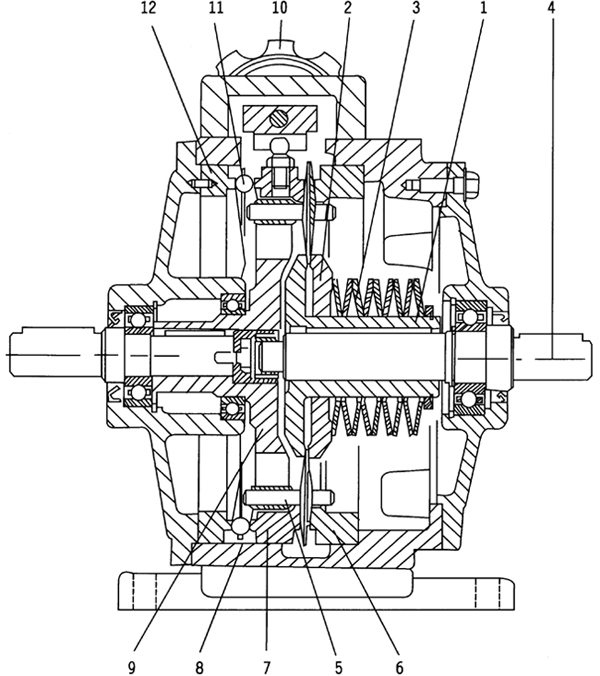 MB系列行星摩擦機(jī)械無級(jí)減速器