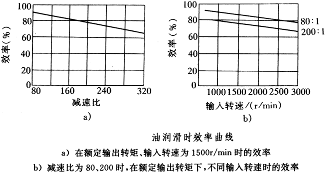 XB1系列產(chǎn)品主要技術(shù)指標
