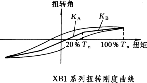 XB1系列產(chǎn)品主要技術(shù)指標