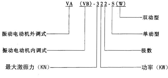 VAVBϵ(dng)ஐ늄(dng)C(j)Y(ji)(gu)(jin)