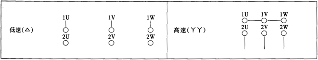 YD系列變極多速三相異步電動(dòng)機(jī)引出線(H80~280mm)