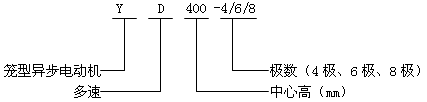 YD400-4/6/8Oஐ늄(dng)C(j)Y(ji)(gu)(jin)飨380V