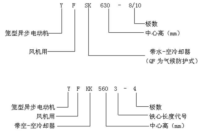 YFQFYFSKYFKKϵлO(sh)L(fng)Cஐ늄әCa(chn)Ʒc(bio)ӛ6KV