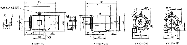 YH系列高轉(zhuǎn)差率三相異步電動機(jī)外形尺寸(H80~280mm)