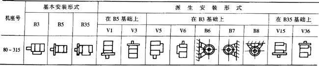 YPBYPBFϵͨ׃l{(dio)ஐ늄(dng)C(j)c(din)H80315mm