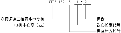 YTPSϵн׃l{(dio)ஐ늄(dng)C(j)̖(bio)ӛ