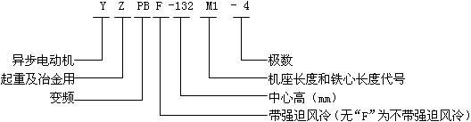 YZPBYZPBFϵؼұ׃l{(dio)ஐ늄(dng)C(j)̖(ho)(bio)ӛ